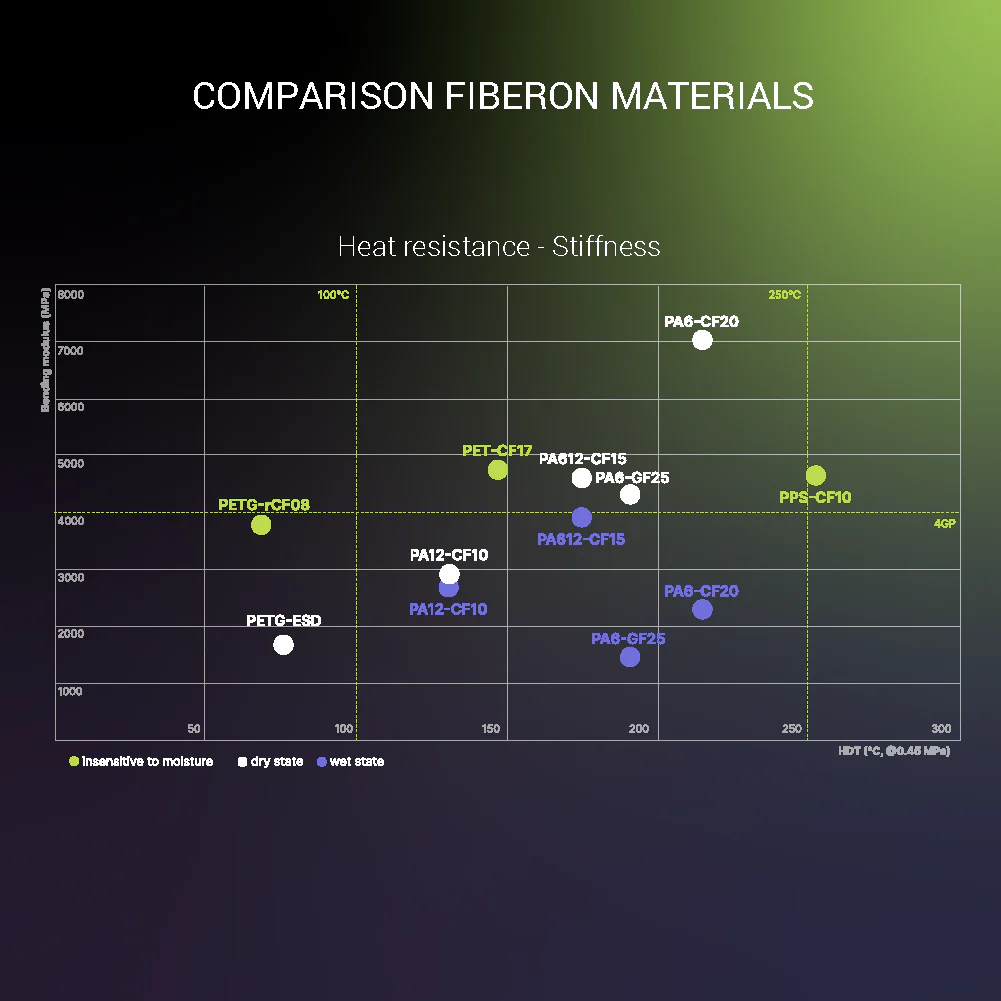 Fiberon™ PA612-CF15 (Formerly PolyMide™ PA612-CF) - Image 23