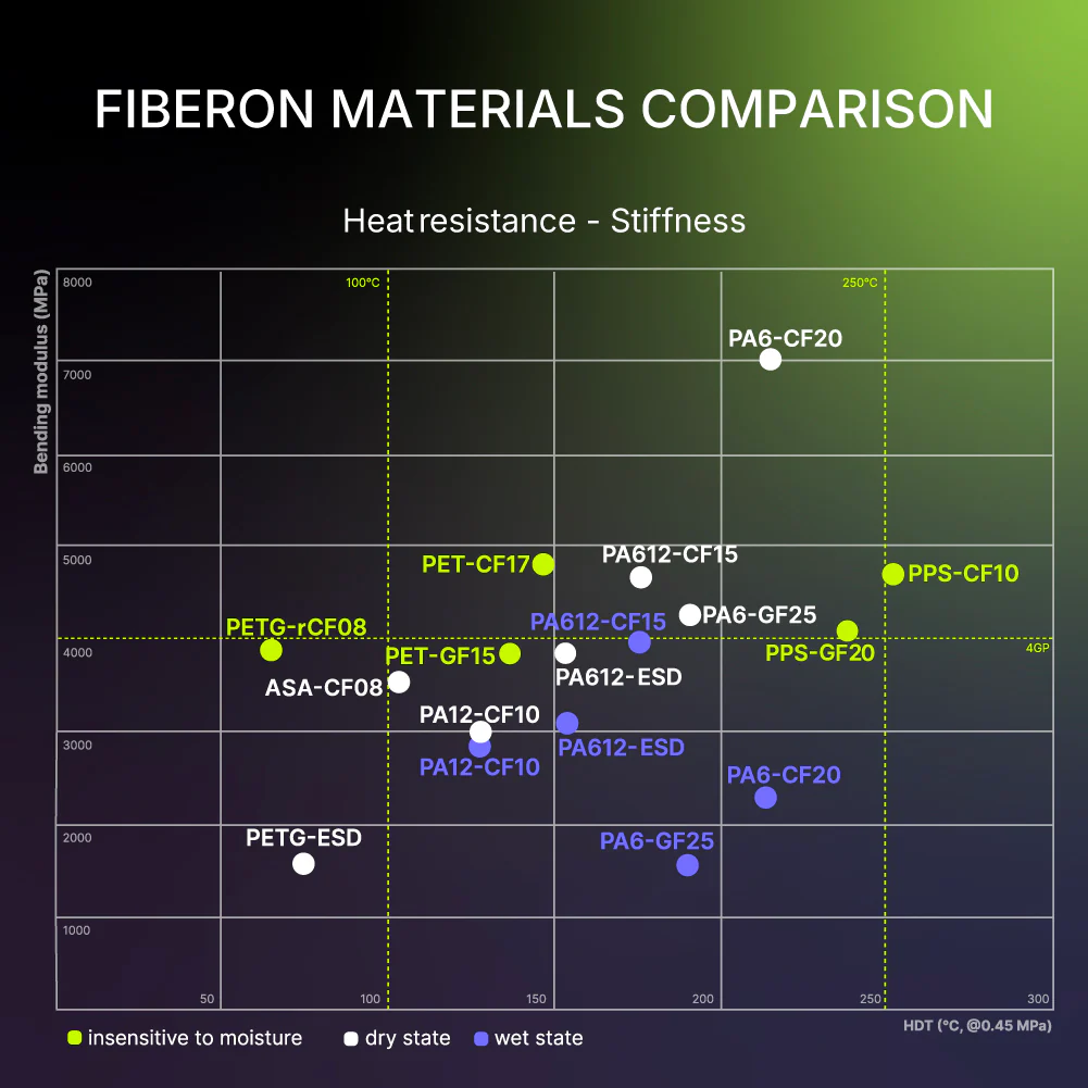 Fiberon™ PETG-ESD (Formerly PolyMax™ PETG-ESD) - Image 37