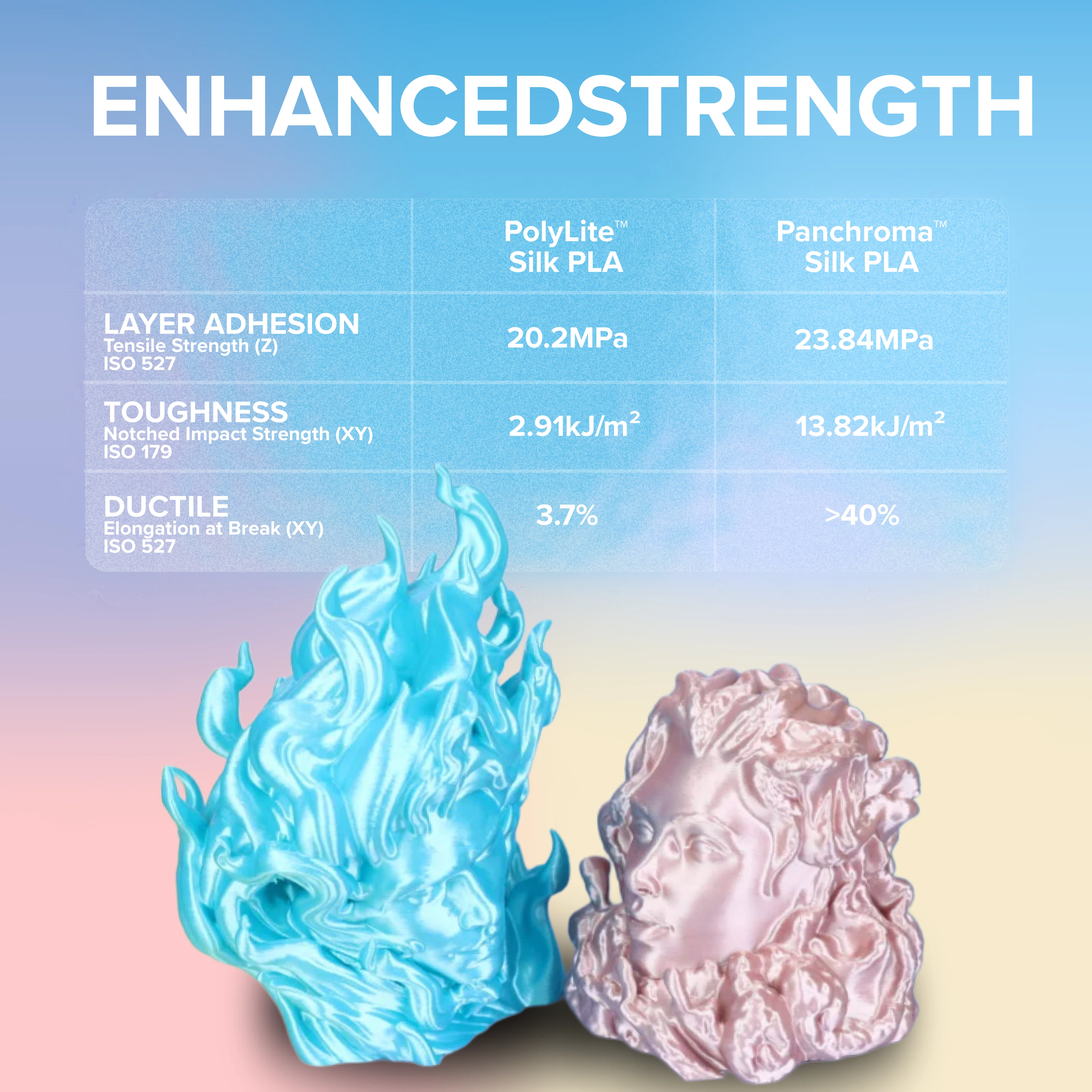 Panchroma™ Dual Silk PLA (Formerly PolyLite™ Dual Silk) - Image 106