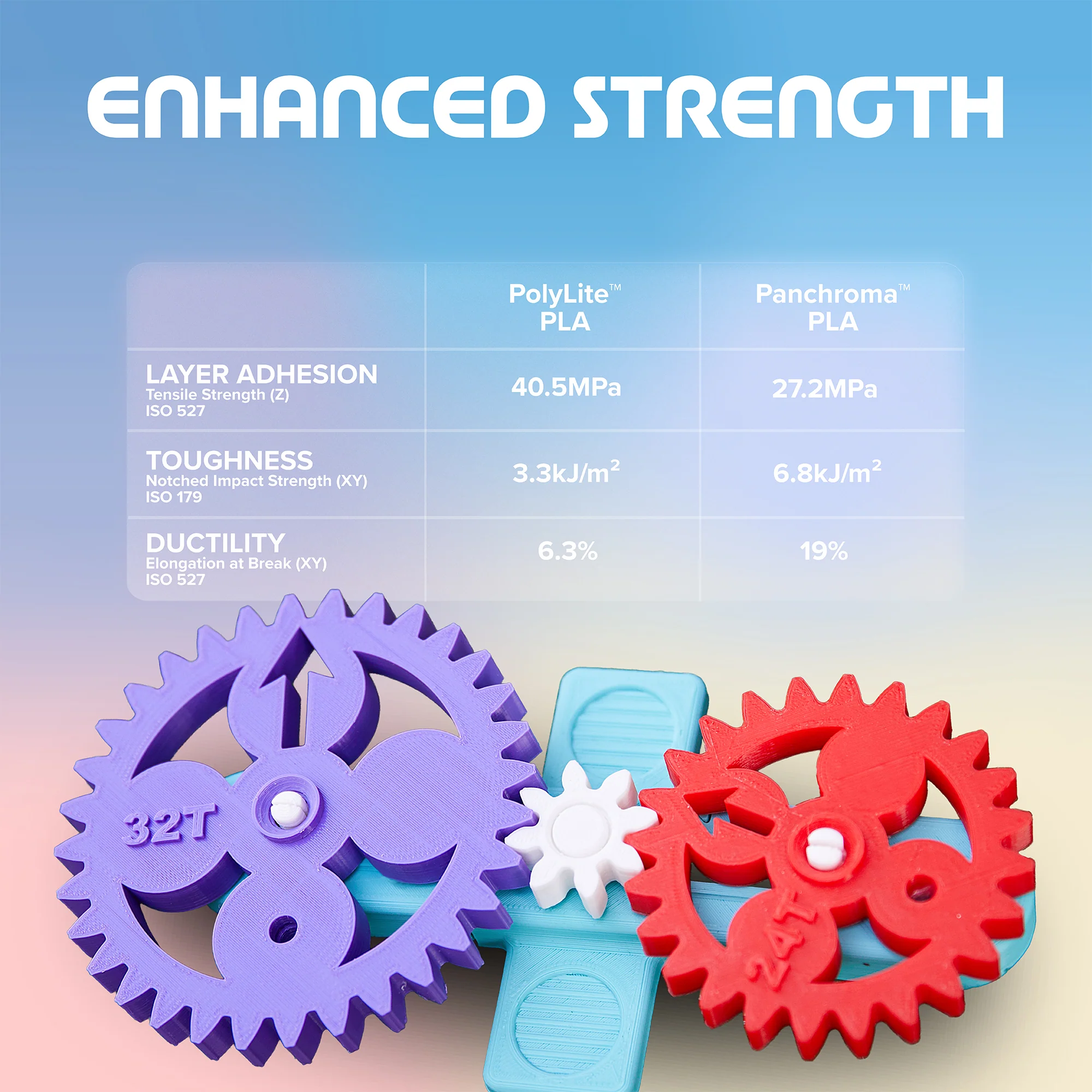 Panchroma™ Basic PLA - Image 34