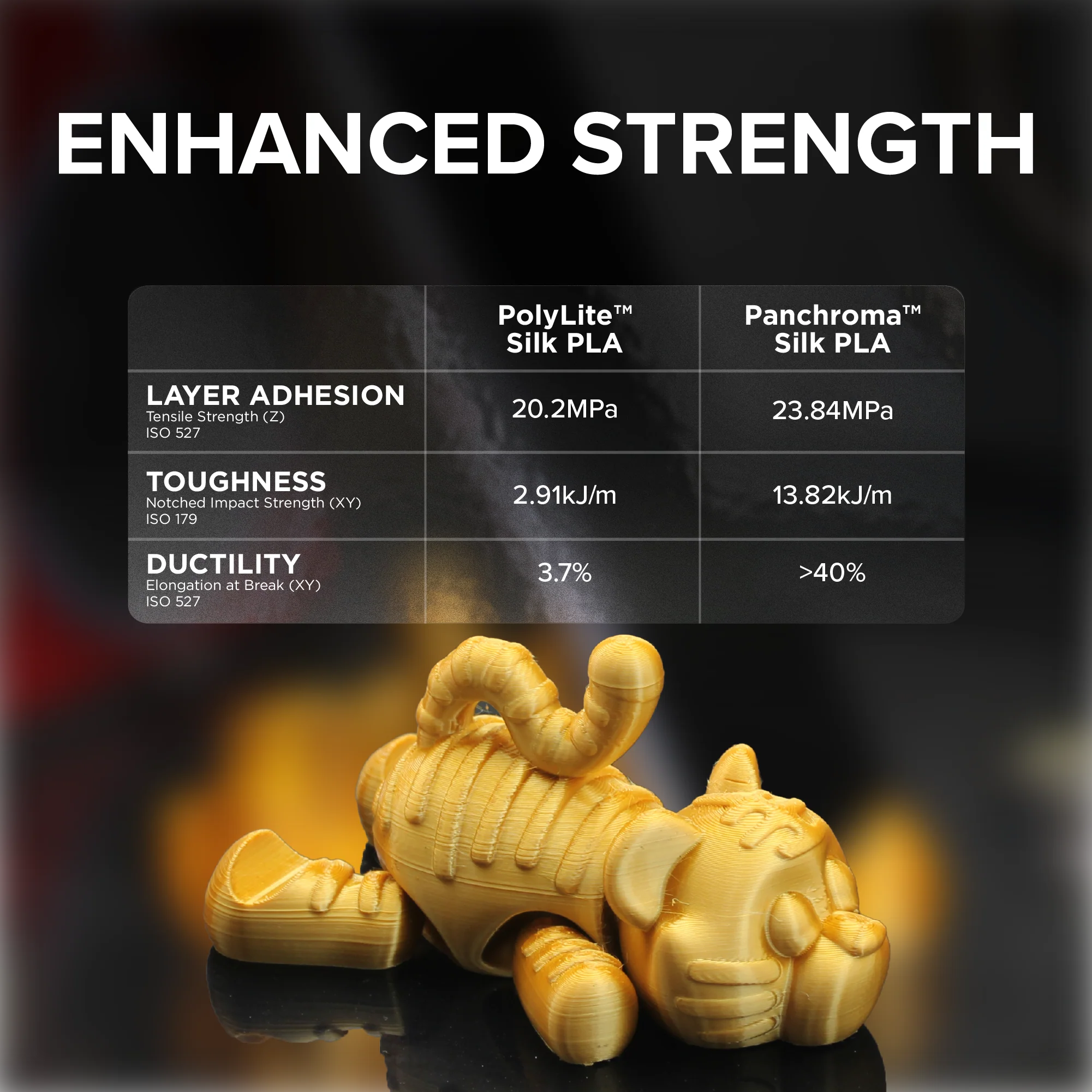 Panchroma™ Silk PLA (Formerly PolyLite™ Silk) - Image 169