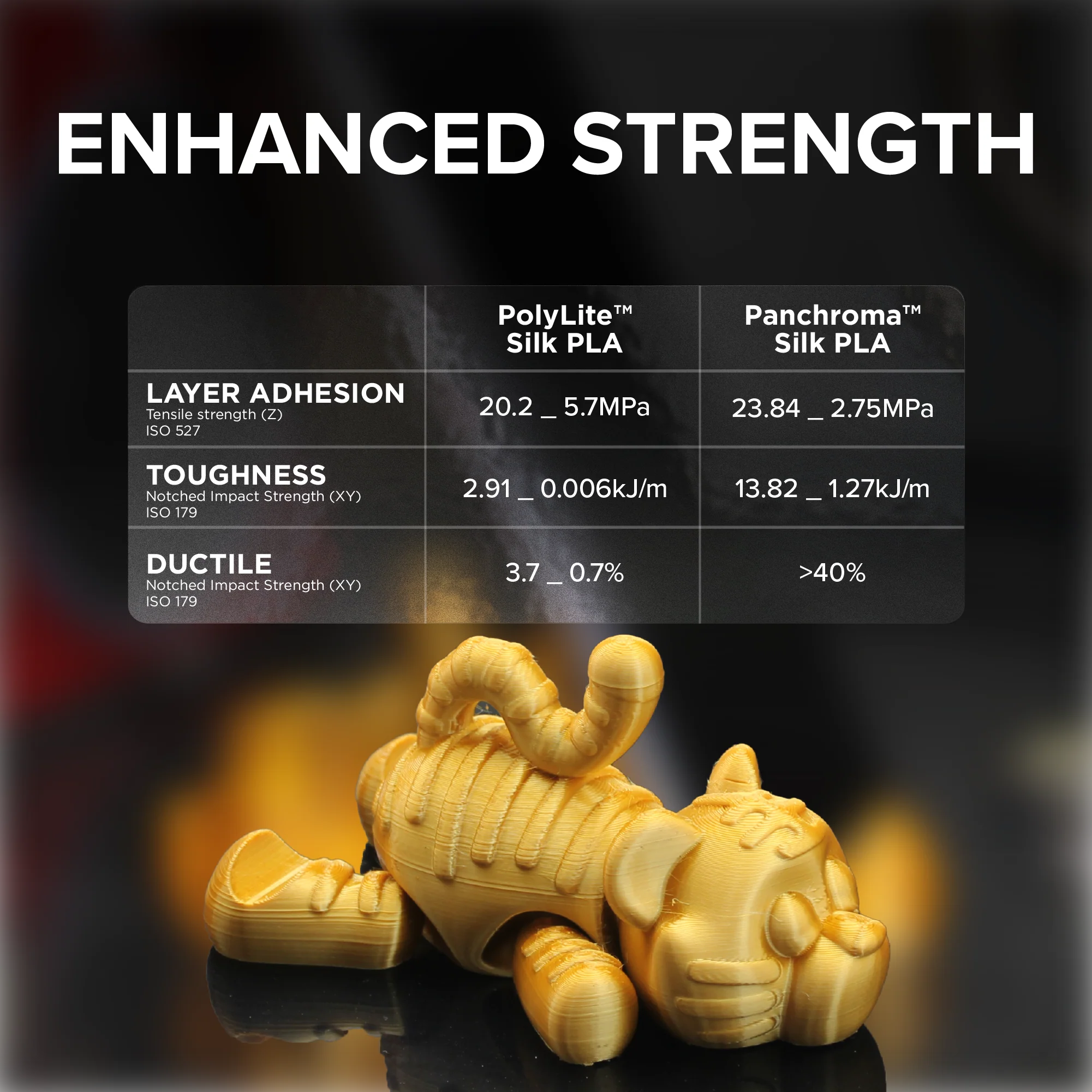 Panchroma™ Silk PLA (Formerly PolyLite™ Silk) - Image 88